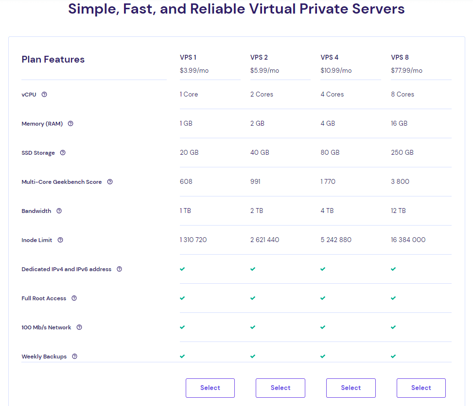 Cyberpannel VPS