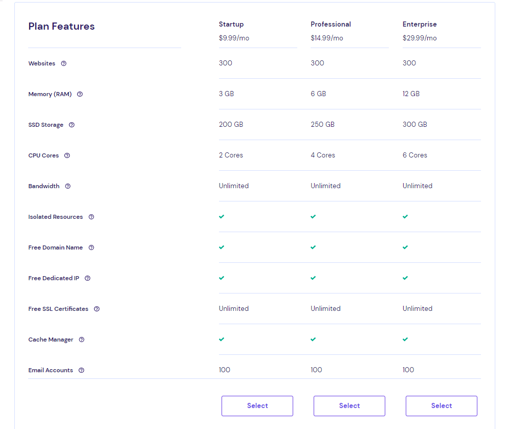 Hostinger cloud Plan Feature