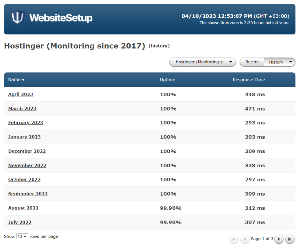 Serve uptime hostinger