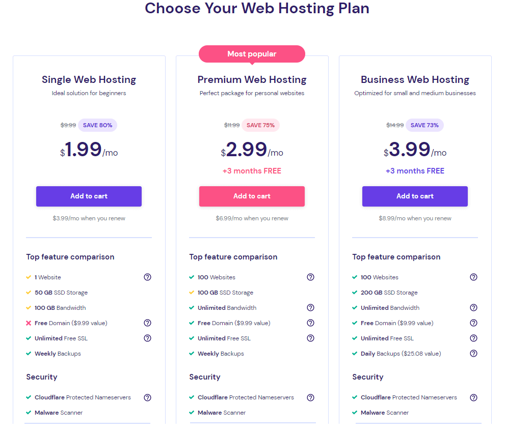 Shared web hosting